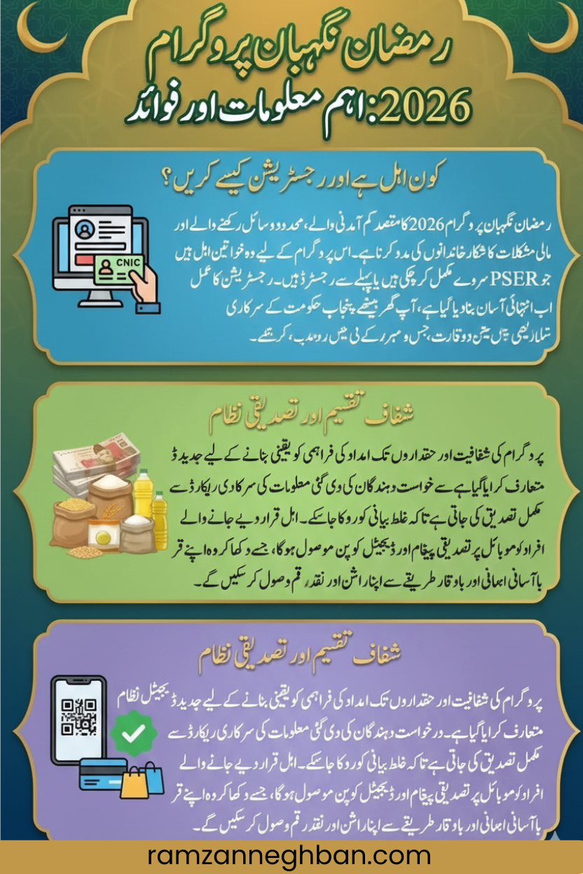 Ramzan Nighaban Relief Program 2026